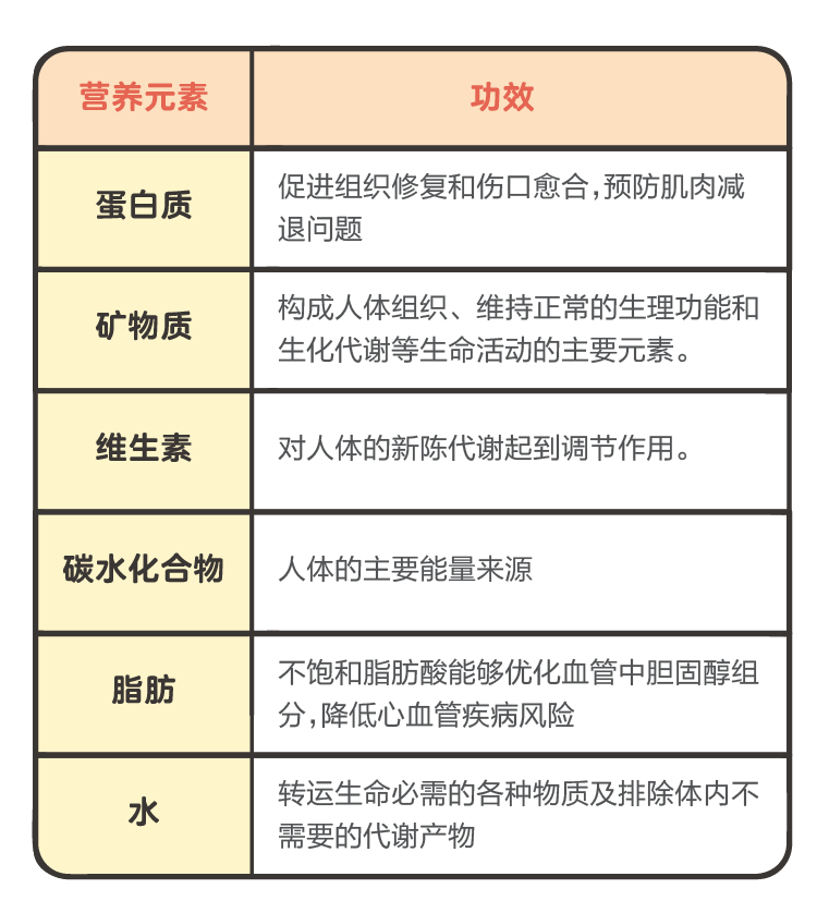 营养素密度 营养素密度的公式正确的是