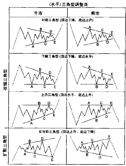 股票波浪理论 股票波浪理论揭秘最佳买点与卖点