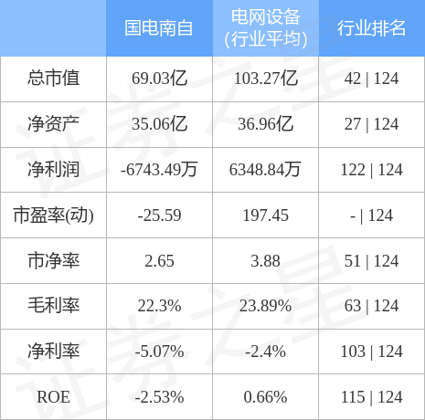 国电南自股票 国电南自股票股吧