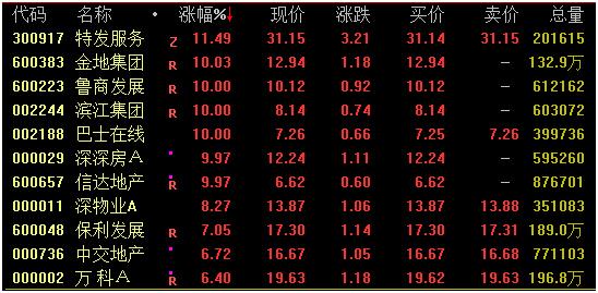 深物业a股票 深物业A股票分析