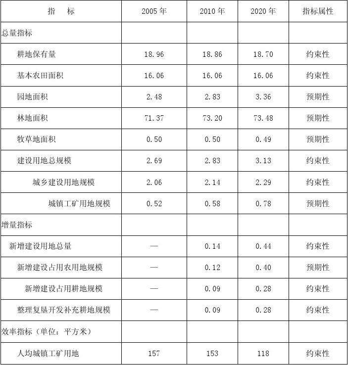 hm2是什么单位 hm2是什么单位表示的是什么