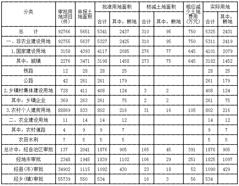 hm2是什么单位 hm2是什么单位表示的是什么