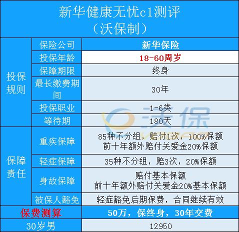 新华保险重大疾病险 新华保险多倍保障重大疾病保险