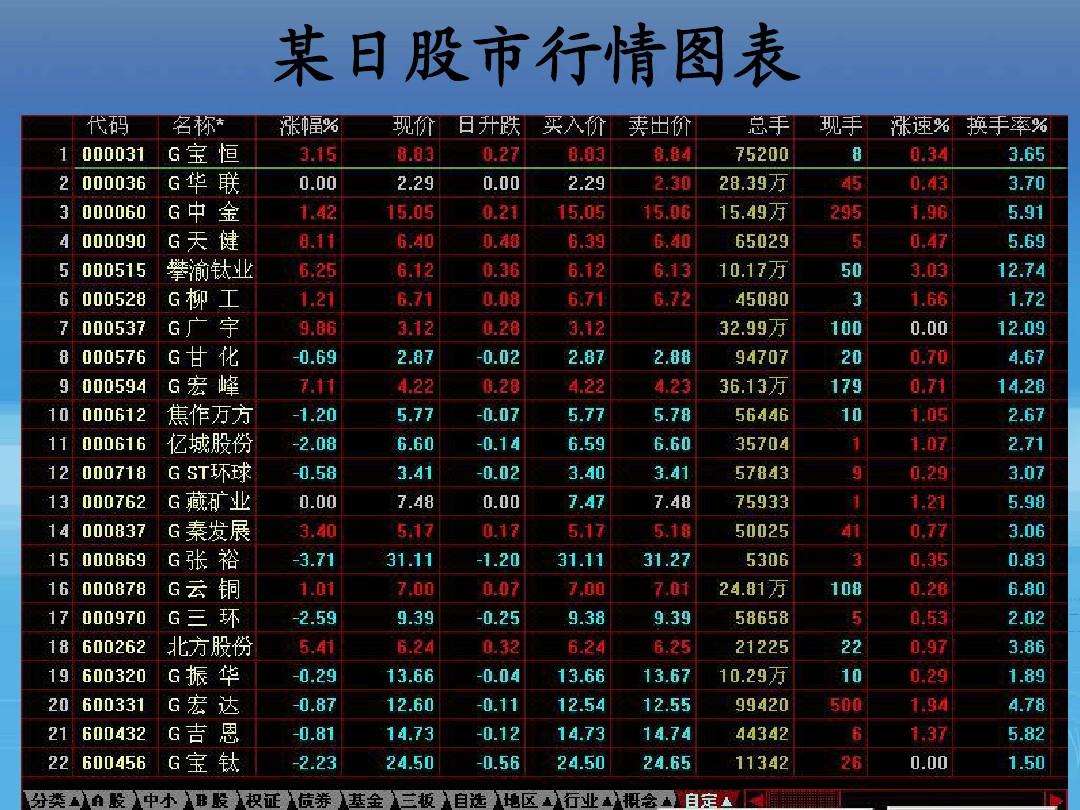 河北钢铁股票行情 河北钢铁股票行情查询