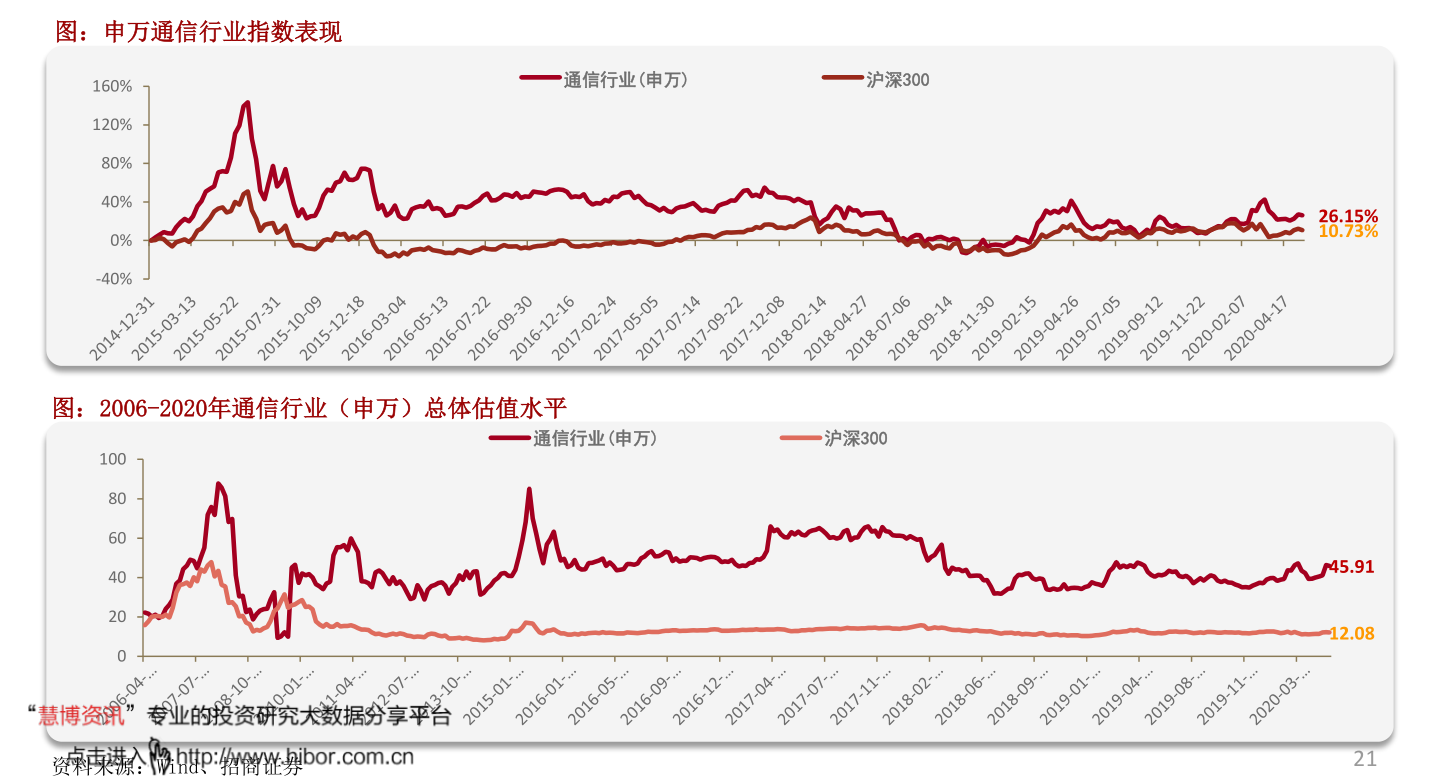 河北钢铁股票行情 河北钢铁股票行情查询