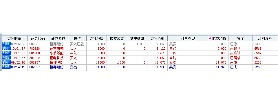 002237股票 002237股票多少钱