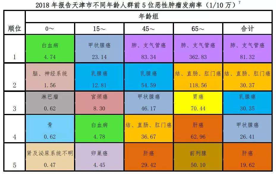 年龄与疾病 年龄与疾病发病率