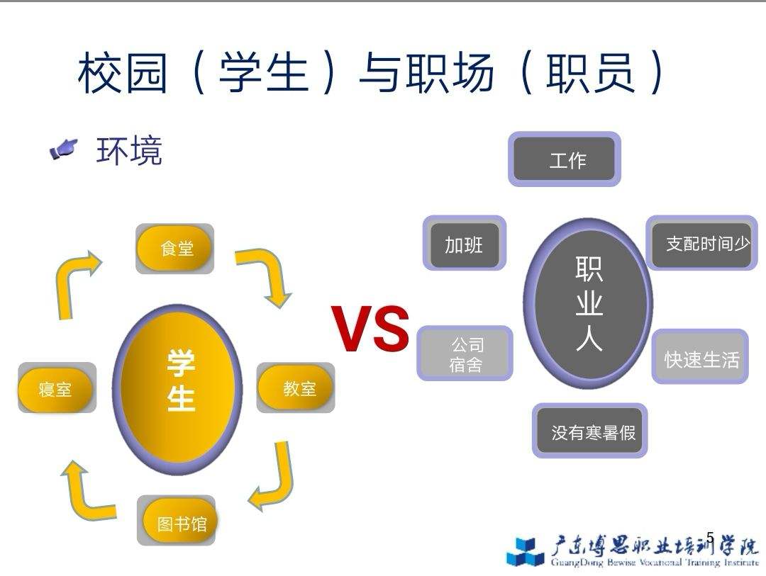 从校园到职场网课答案 网课职场沟通章节作业答案