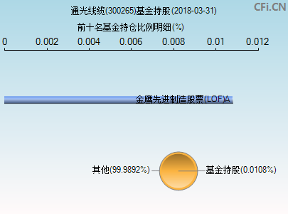 通光线缆股票 通光线缆股票历史交易数据