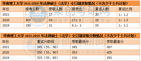 法律硕士好考吗 吉林大学法律硕士好考吗