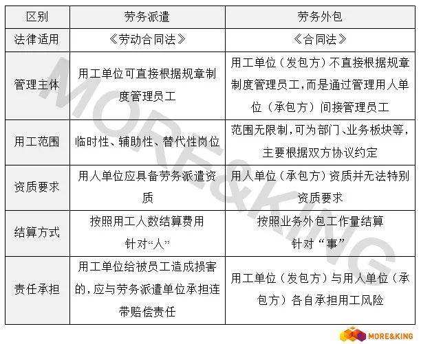 企业法律顾问收费 企业法律顾问收费管理办法