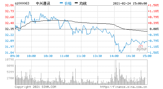 南纺股份股票 南纺股份股票历史行情