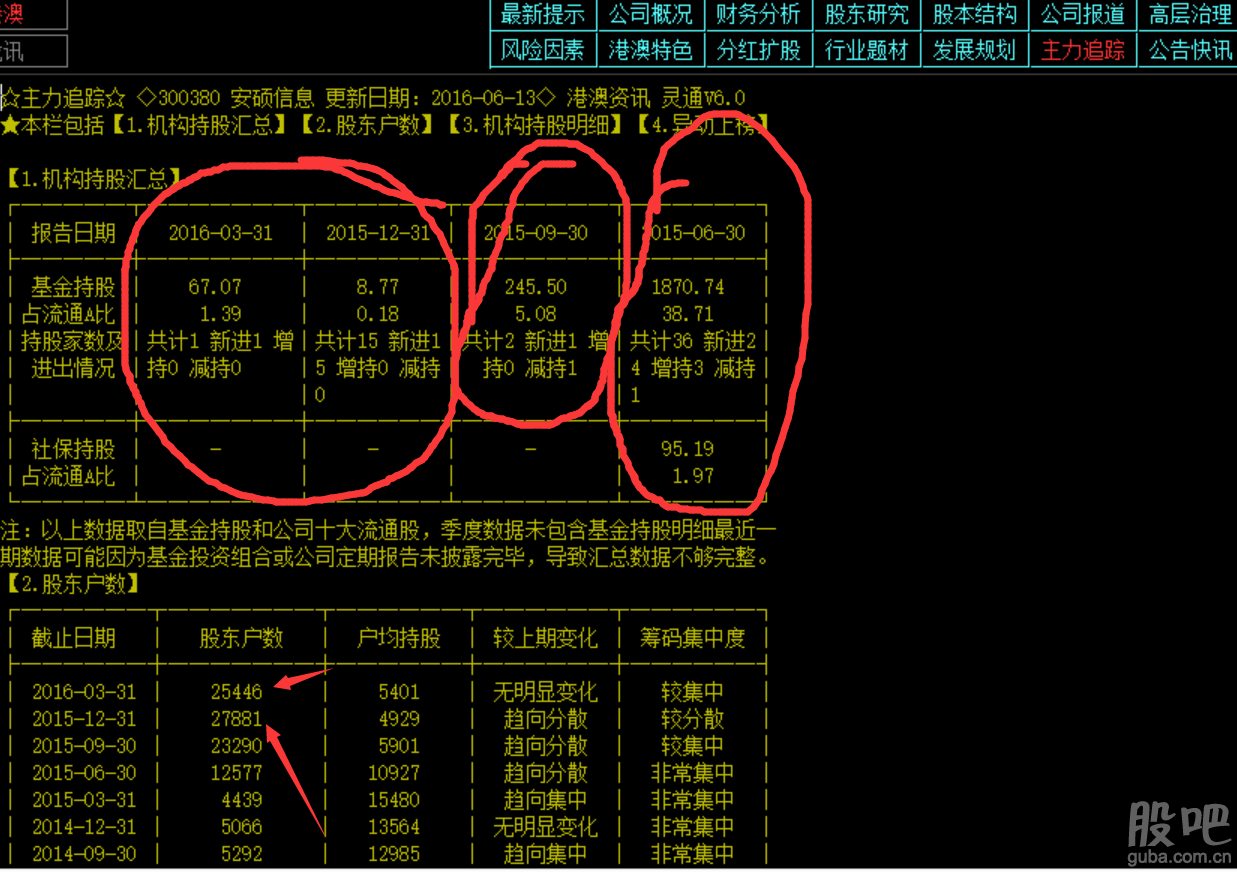 安硕信息股票 安硕信息股票发行价