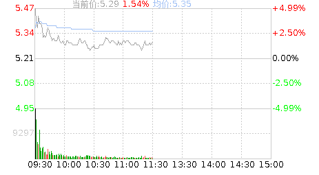 建设银行股票行情 建设银行股票行情走势