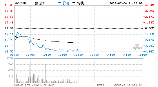 建设银行股票行情 建设银行股票行情走势