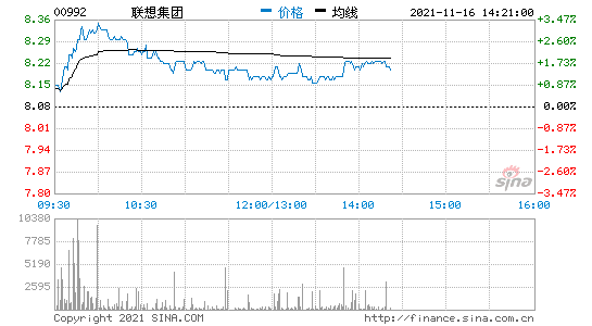 联想股票 联想股票行情