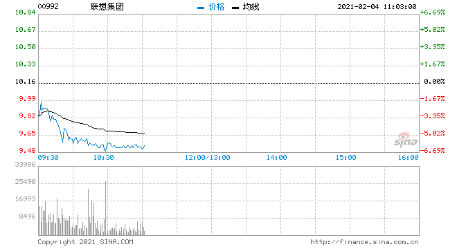 联想股票 联想股票行情