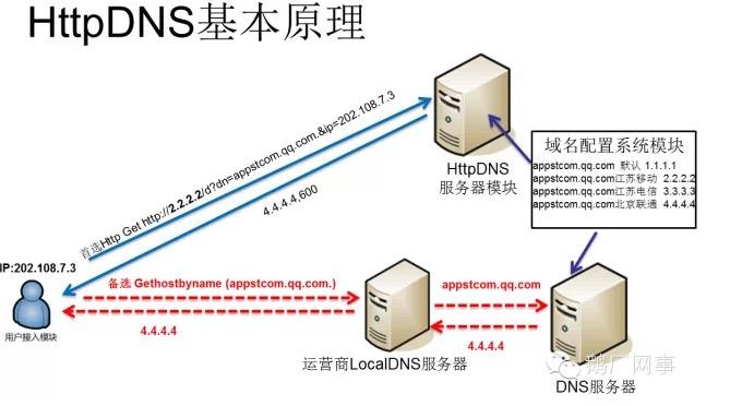 dns是什么 dns是什么意思路由器设置里