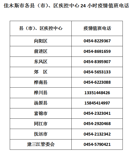 疾病控制中心上班时间 疾病控制中心上班时间表