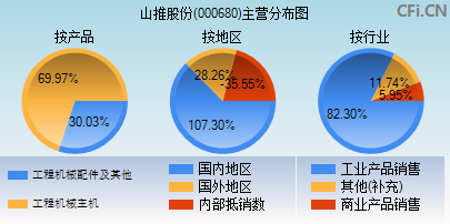 山推股份股票 山推股份股票股吧