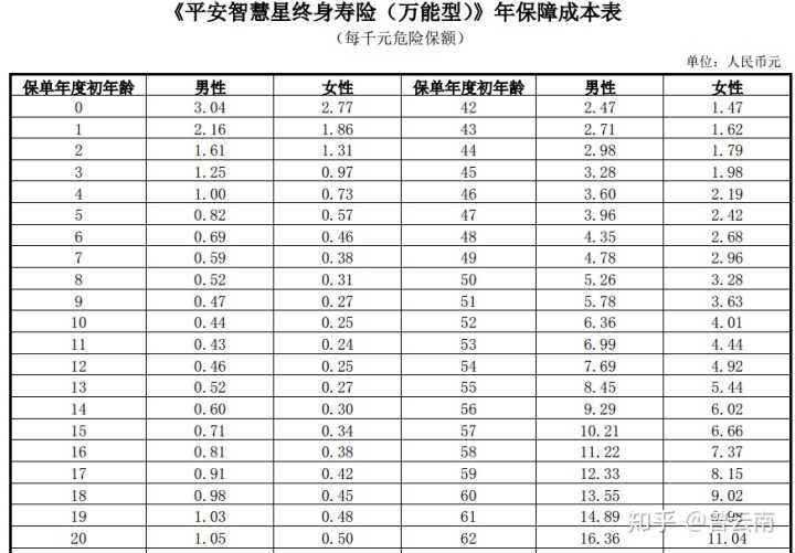 平安重大疾病险种 平安重大疾病险种介绍2017