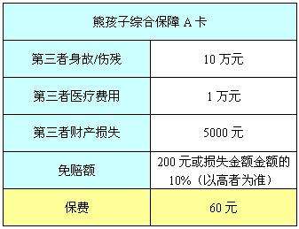 平安重大疾病险种 平安重大疾病险种介绍2017