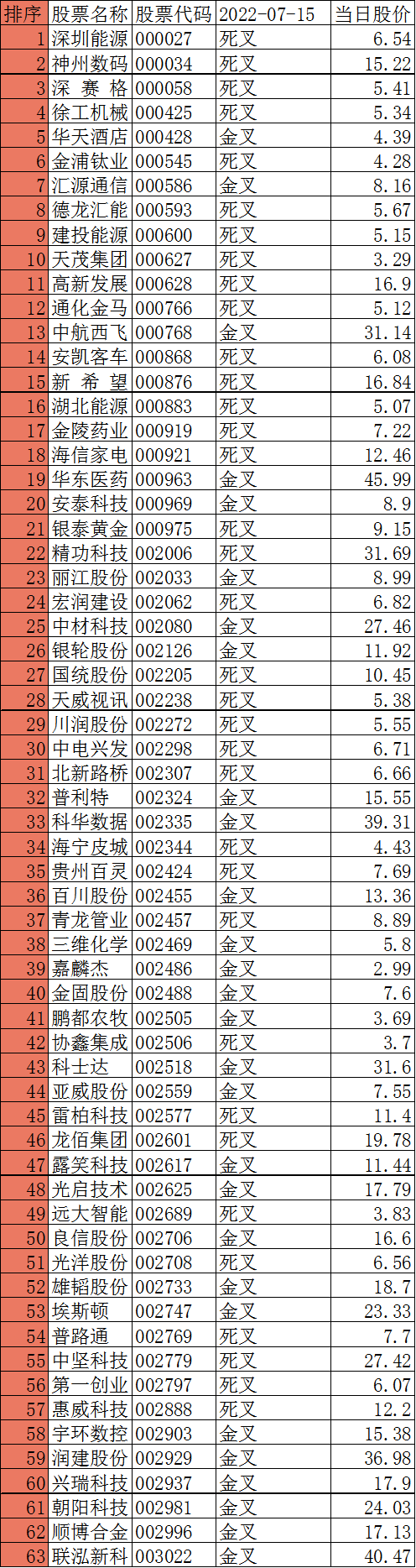 关于科华恒盛股票的信息