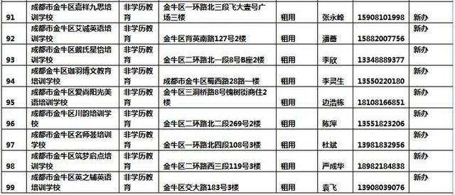 成都金牛区的邮编 成都邮编金牛区邮编是多少