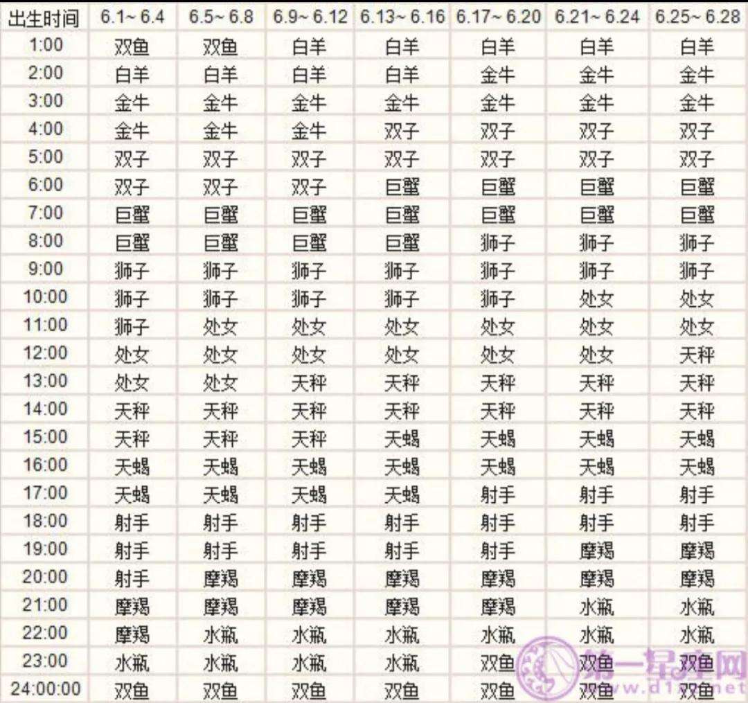 上升星座为处女座 上升星座为处女座的巨蟹座