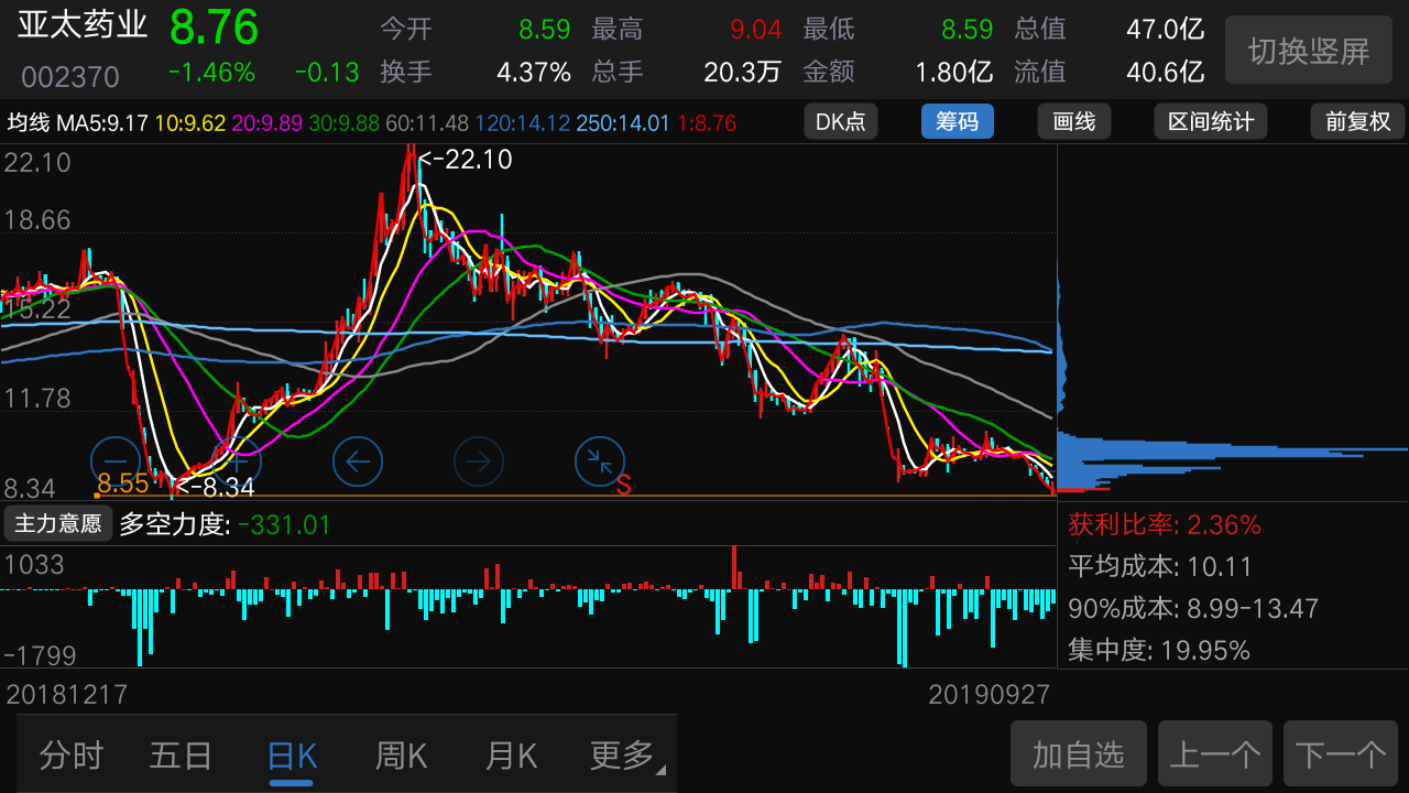 亚太药业股票 亚太药业股票行情