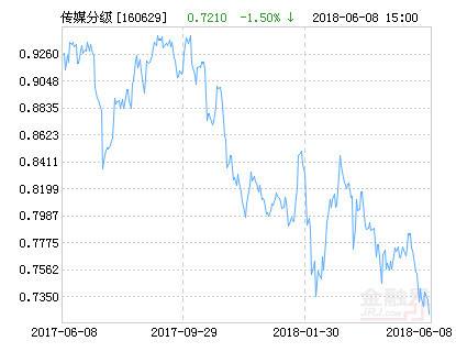 万达电影股票 万达电影股票历史行情