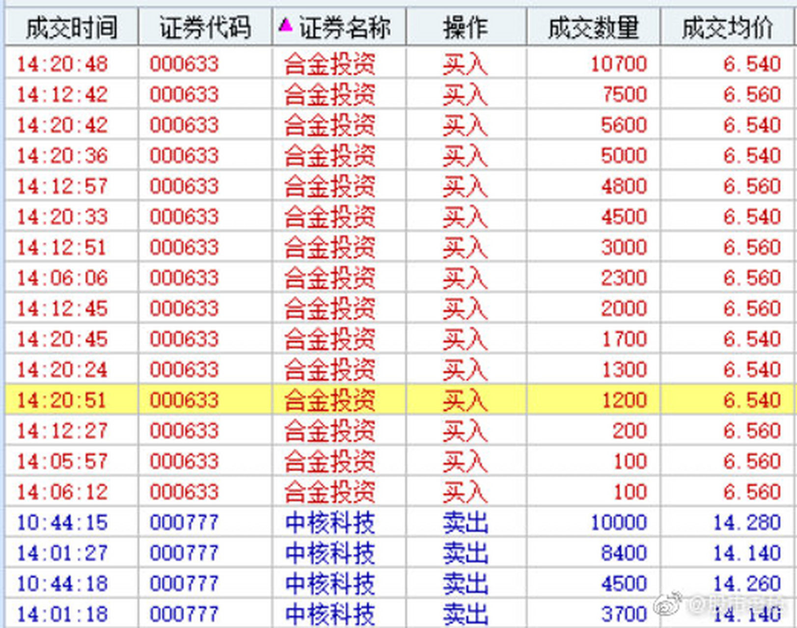 000633股票 000633股票历史价格