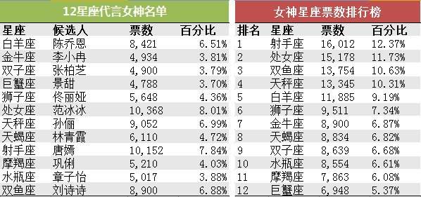 3月22日是什么星座男生 3月22日是什么星座男生适合结婚