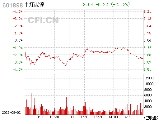 中煤能源股票 中煤能源股票行情最新评论