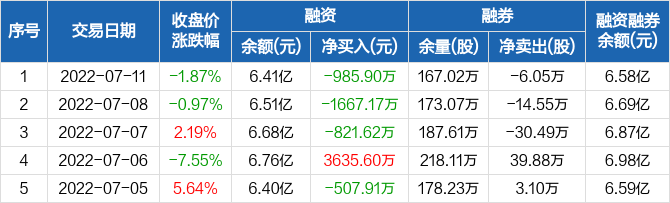 中煤能源股票 中煤能源股票行情最新评论