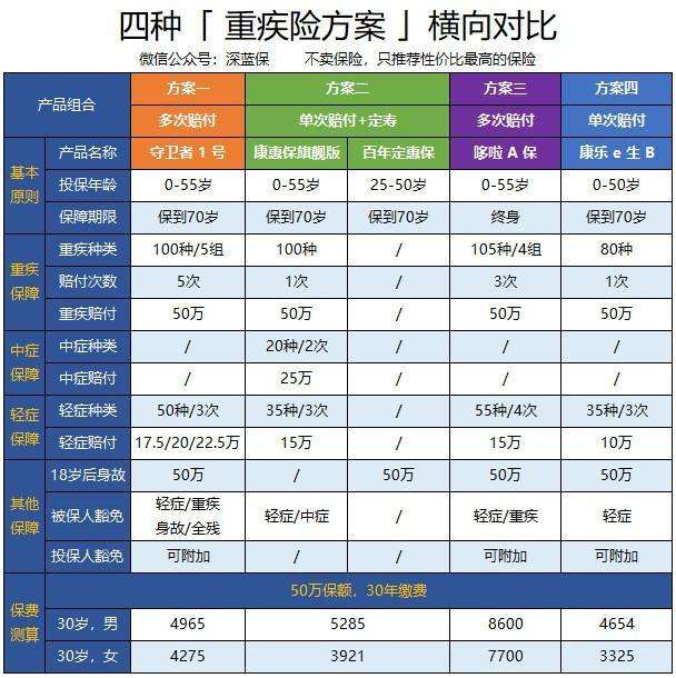 华夏福重大疾病保险 华夏福重大疾病保险买20年后能拿回本金吗