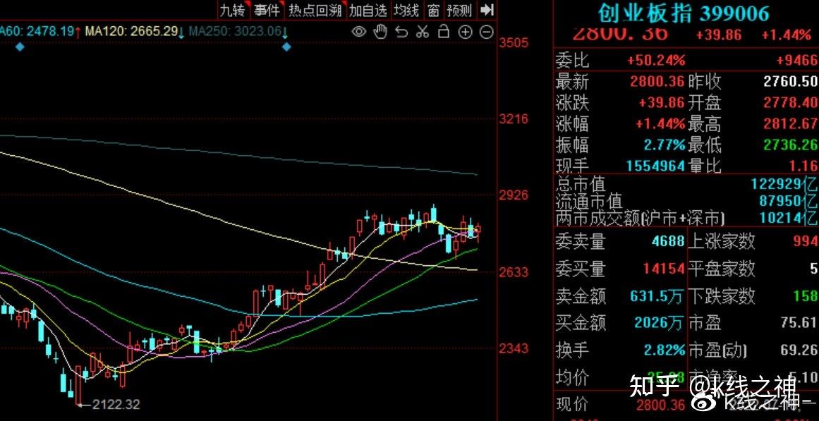 股票实时行情 特斯拉股票实时行情