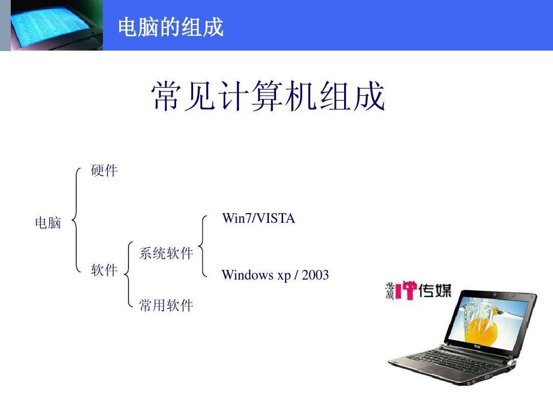 电脑硬件测试软件 电脑硬件测试软件哪个好