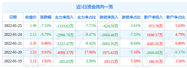 华远地产股票 华远地产股票吧