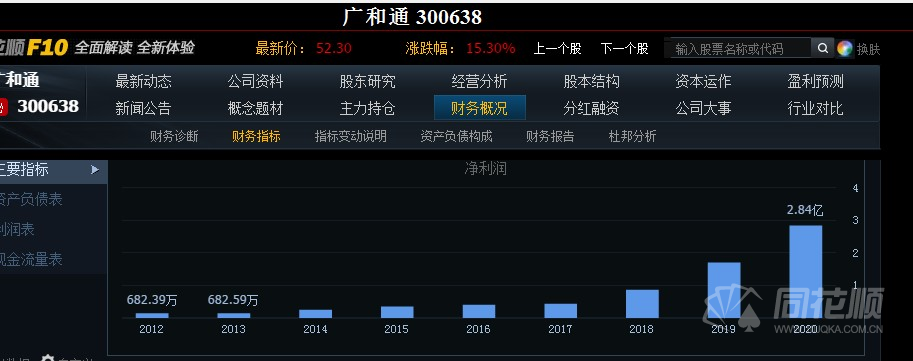 361股票 361度股票多少钱一股