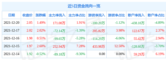 600162股票 600162股票行情