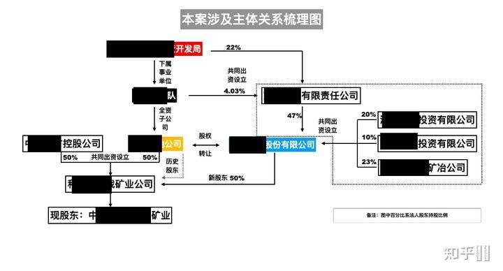 同一法律关系 同一法律关系是什么意思