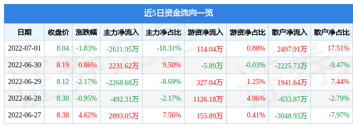 三友化工股票 三友化工股票行情千股千评