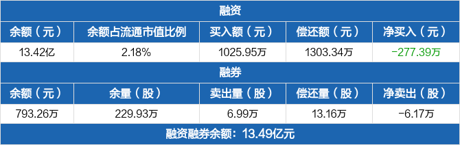 中国中冶股票 中国中冶股票最新消息