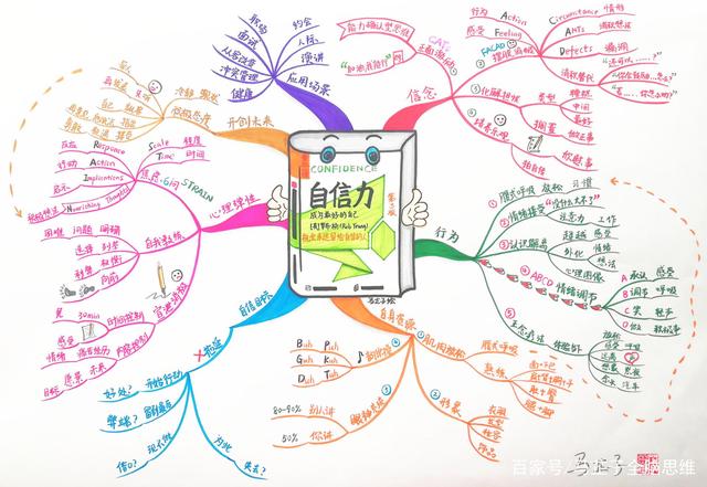 职场思维导图 职场思维导图培训心得