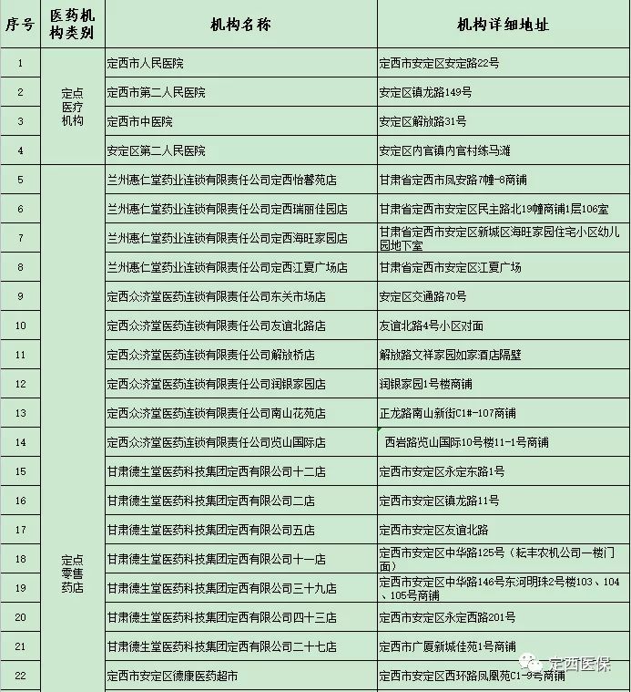 特殊疾病门诊报销政策 特殊疾病门诊报销政策文件