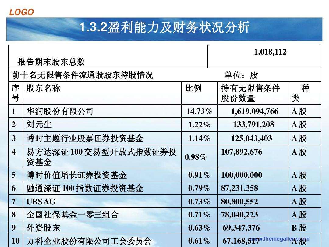 股票投资分析报告 股票投资分析报告范文