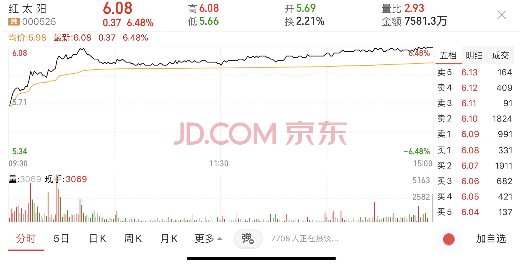 红太阳股票 红太阳股票最新消息公告