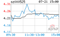 红太阳股票 红太阳股票最新消息公告