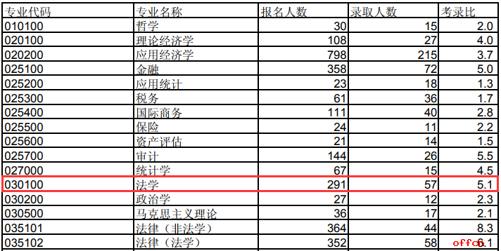 法律硕士排名 法律硕士排名学校前100